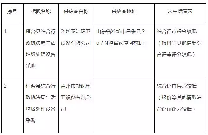 4、用名字找人:只知道名字怎麼找人