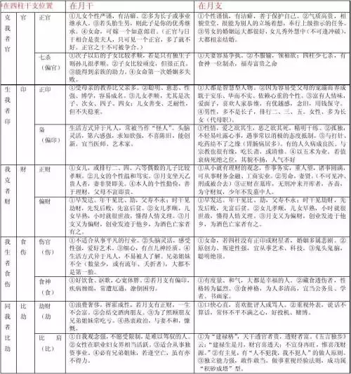 4、熟記十神斷命口訣:十人坑口訣是怎樣的?