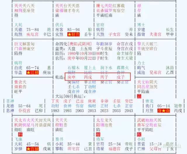 紫微算2022年運勢，2022年紫微流年運程