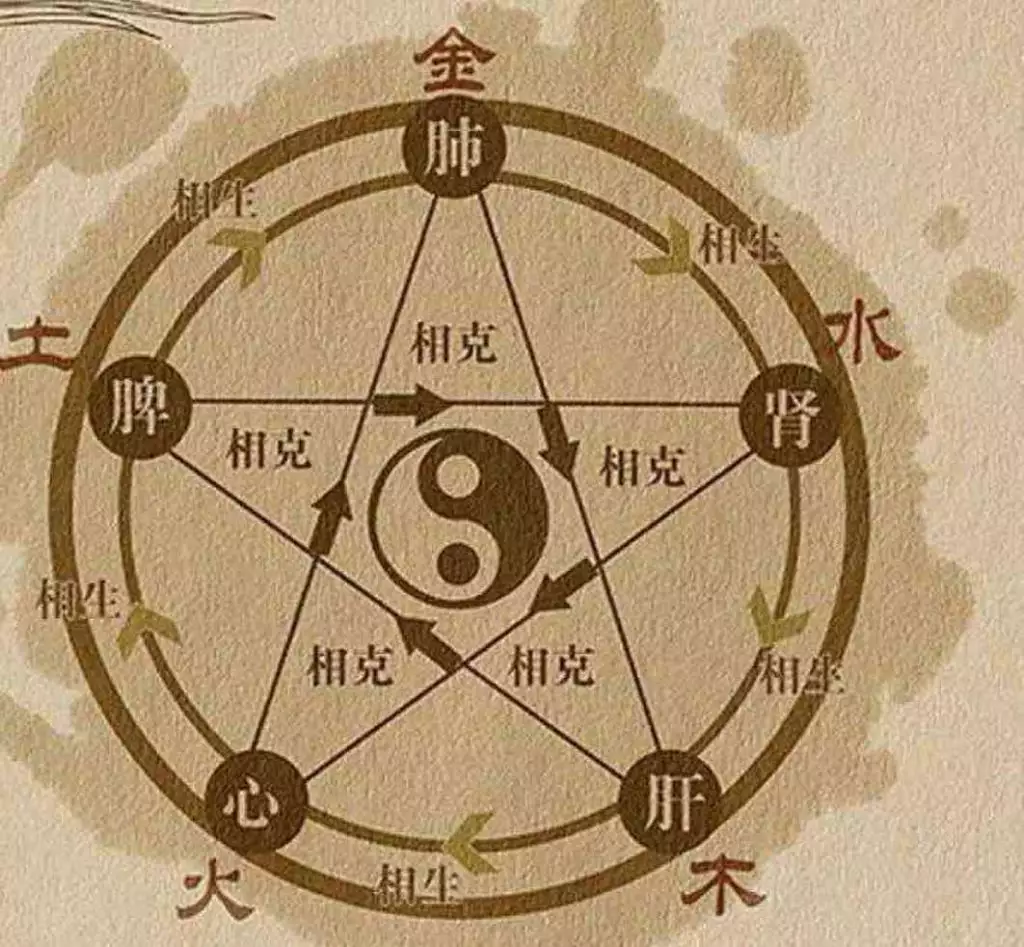 2、八字相冲和相克的区别:八字相冲是什么意思?