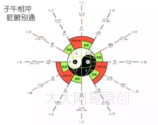 4、属相相冲相克会怎么样:生肖相冲有什么影响，生肖相冲的影响
