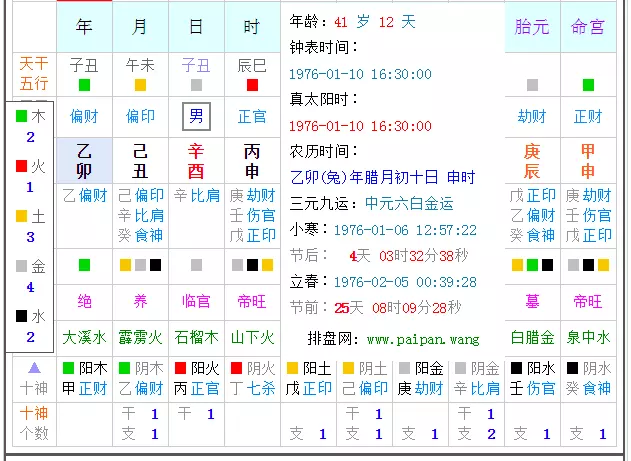 4、如何测五行缺什么:怎样查五行缺什么？
