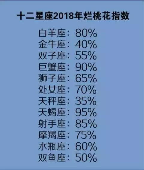 2、星座日期为什么变了:星座日期变了吗？