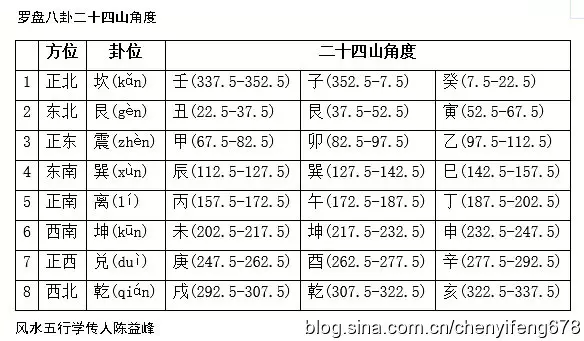 八字天干四壬定富足:八字中有壬丙是否犯天冲