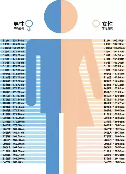 4、根据出生日期测算寿命:出生日期决定寿命长短吗？