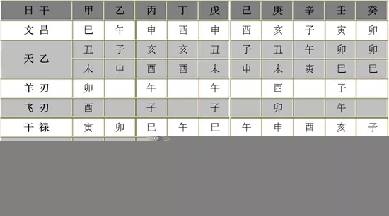 丁未日柱大贵的八字