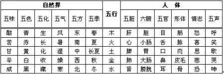 1、父子属相相生相克表:父母子女生肖相克表
