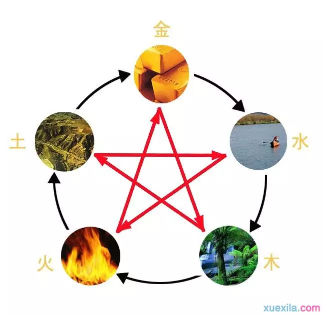 诺在五行中属什么