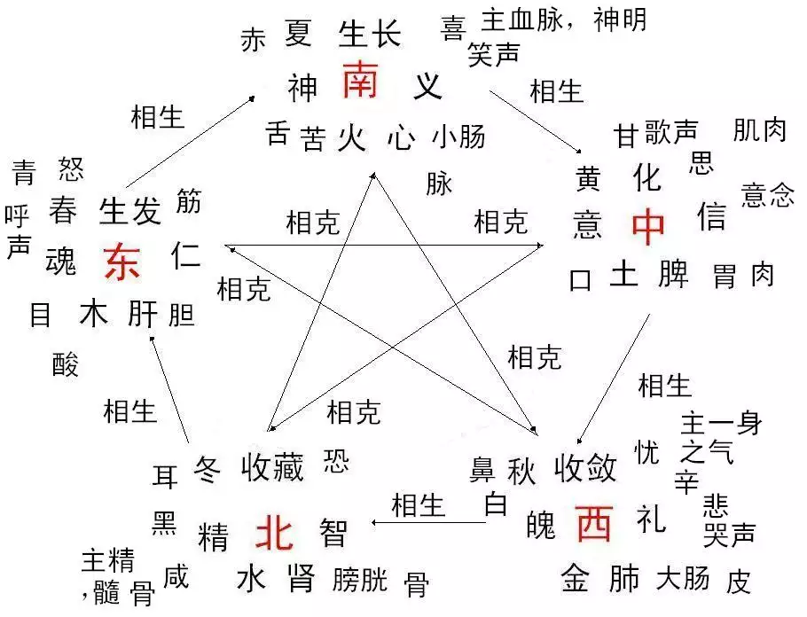 78五行属什么