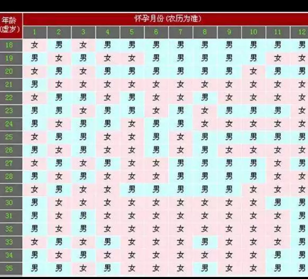 2、22個最准懷女孩徵兆:最準的懷女孩特徵是什麼？