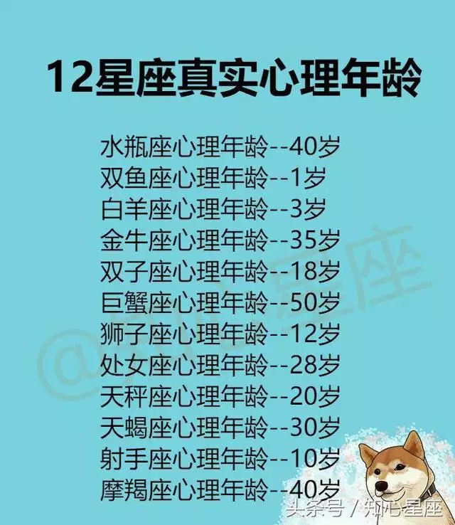 1、最准确星座查询:星座怎么查才最准确？