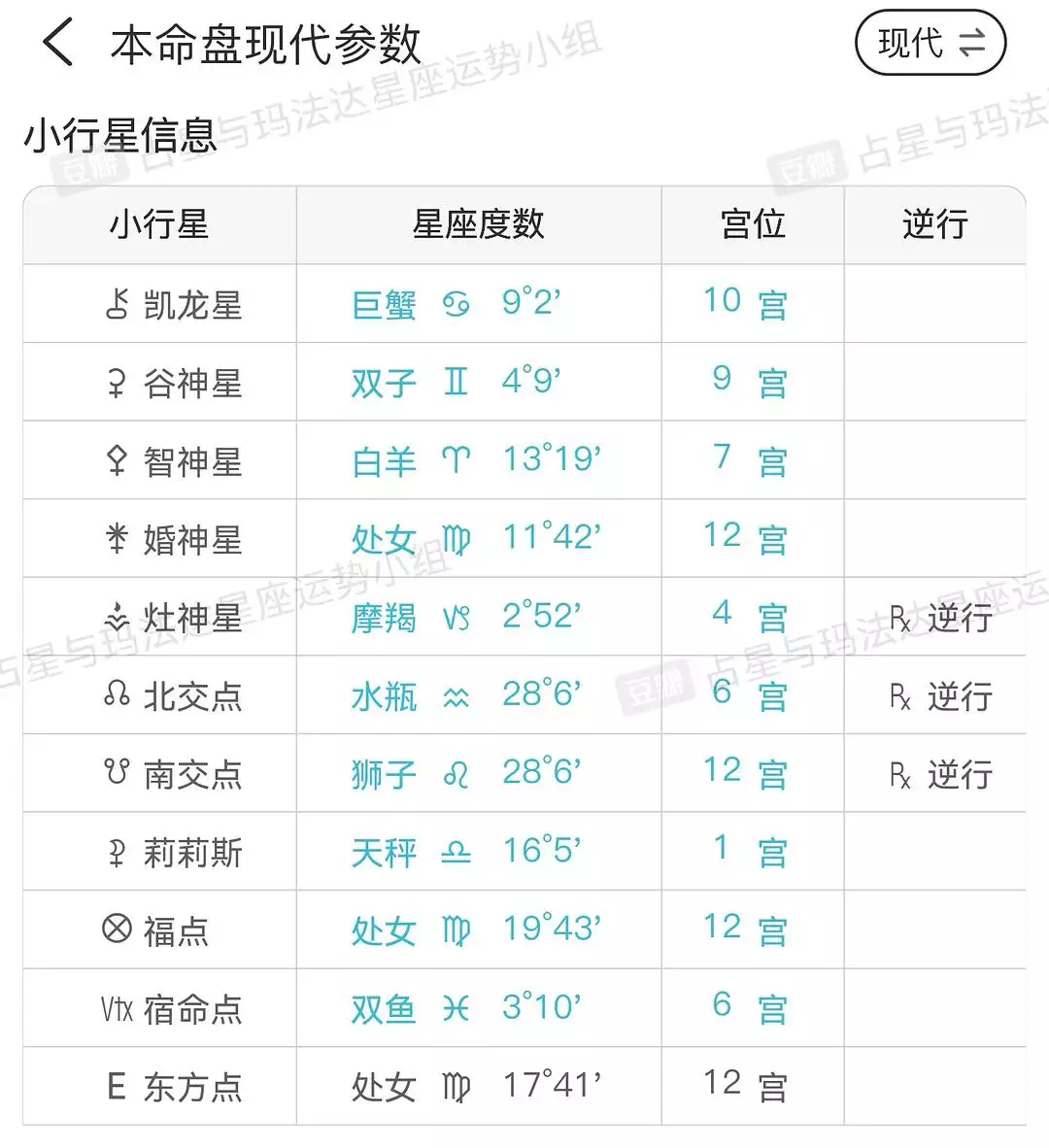 9、占星玛法达运势小组:玛法达星座运势和各项排名，谢谢。
