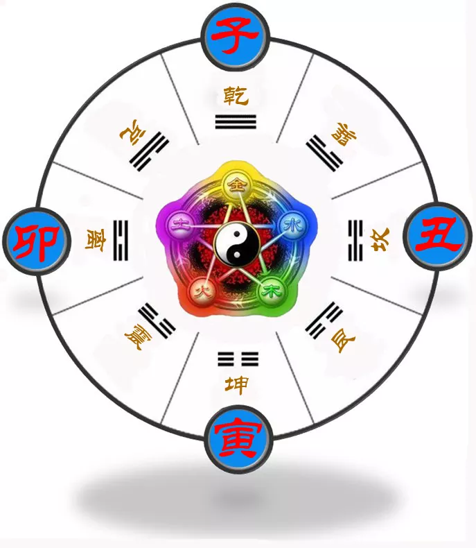 五行属土的行业与职业