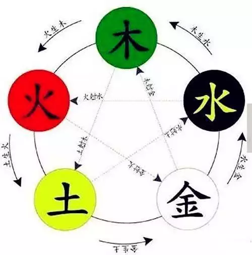 王字五行属什么的