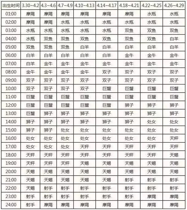 1、想知道自己是什么星座应该怎么查:自己是什么星座怎么查