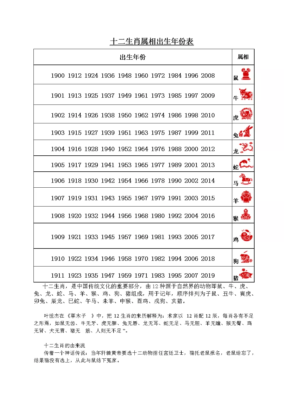 1、我出生歷九一年的臘月十一,陽曆是九二年的一月十五,我的屬相是什麼