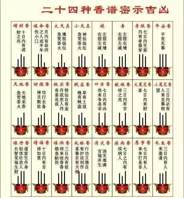 7、观香灰图解七十二种香谱图:四十二香谱图和七十二香谱图有什么区别