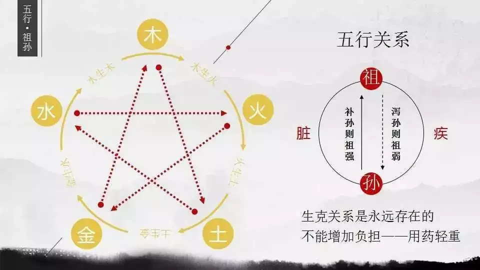 3、两个人相生相克是什么意思:五行相生相克是什么意思啊？火克什么，金生什么