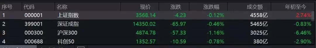 022年年運卦象，易經預測2022年年運"