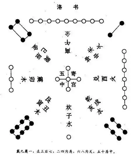 022年年运卦象，皇极经世书2022年卦"