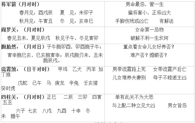3、五行命相查询表:五行命相查询