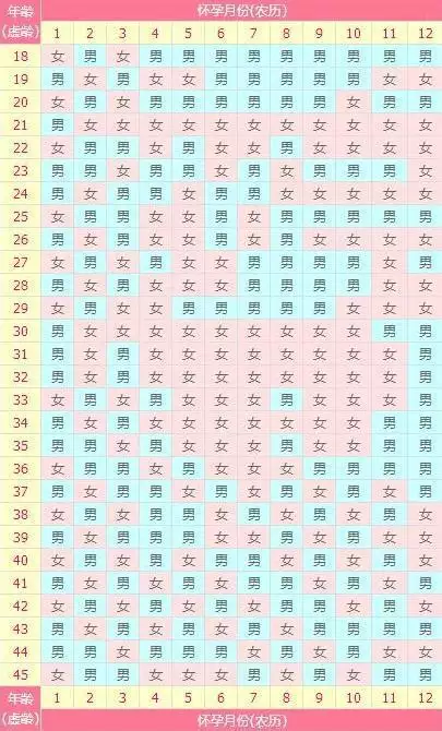 1、怀孕测男女最准的98%:什么方法查男女最准？