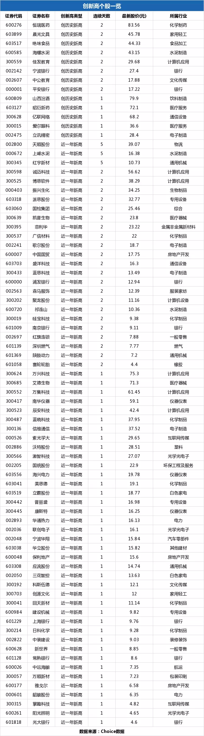 2、年农历10月14日是阳历多少号.属什么，什么星座