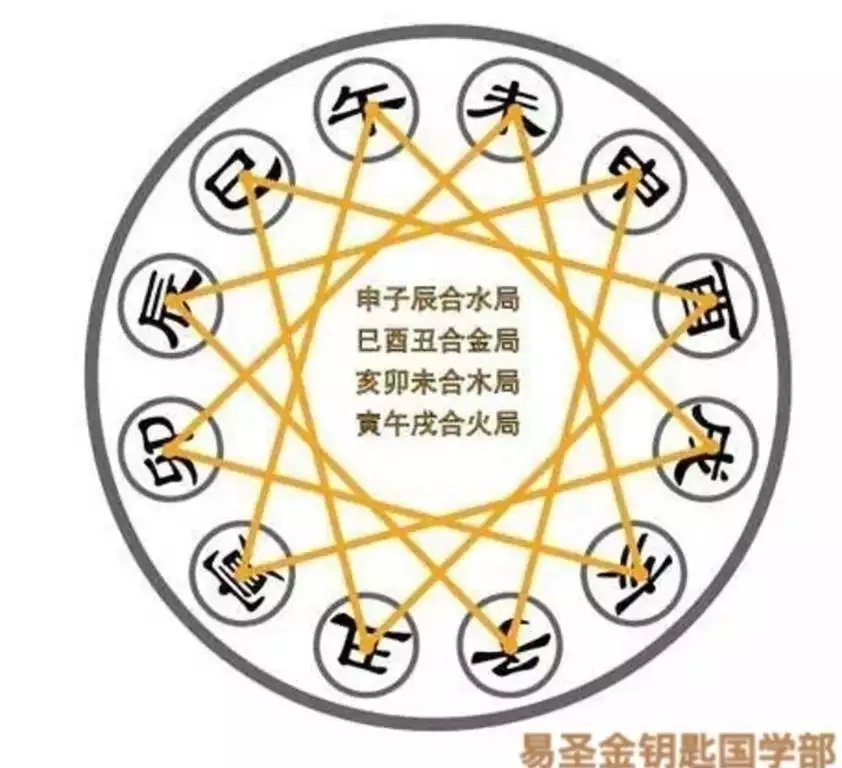 那個屬相和屬虎犯沖，屬虎的跟什麼屬相犯沖犯克