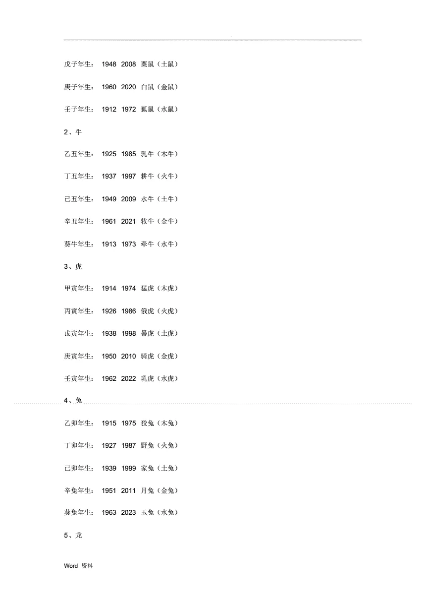 3、属相与出生年月对照表:十二生肖出生年份对照表是什么?