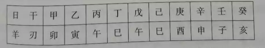 八字羊刃七殺力大無窮，女命帶羊刃長相漂亮