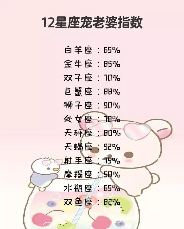 4、测试你更像哪个星座:心理测试：你更容易爱上什么星座