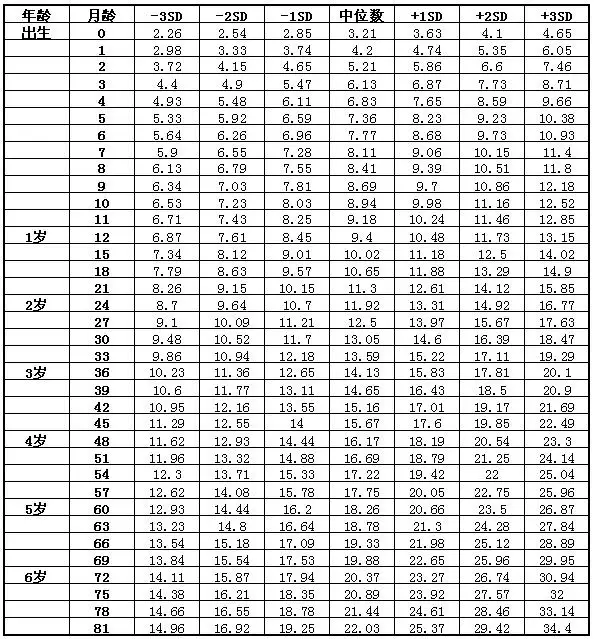 二月齡寶寶順口溜，嬰兒一月二月三月口訣