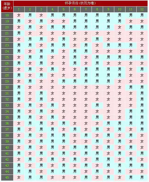 怀孕清宫表2021：2021年生男生女的几率的
