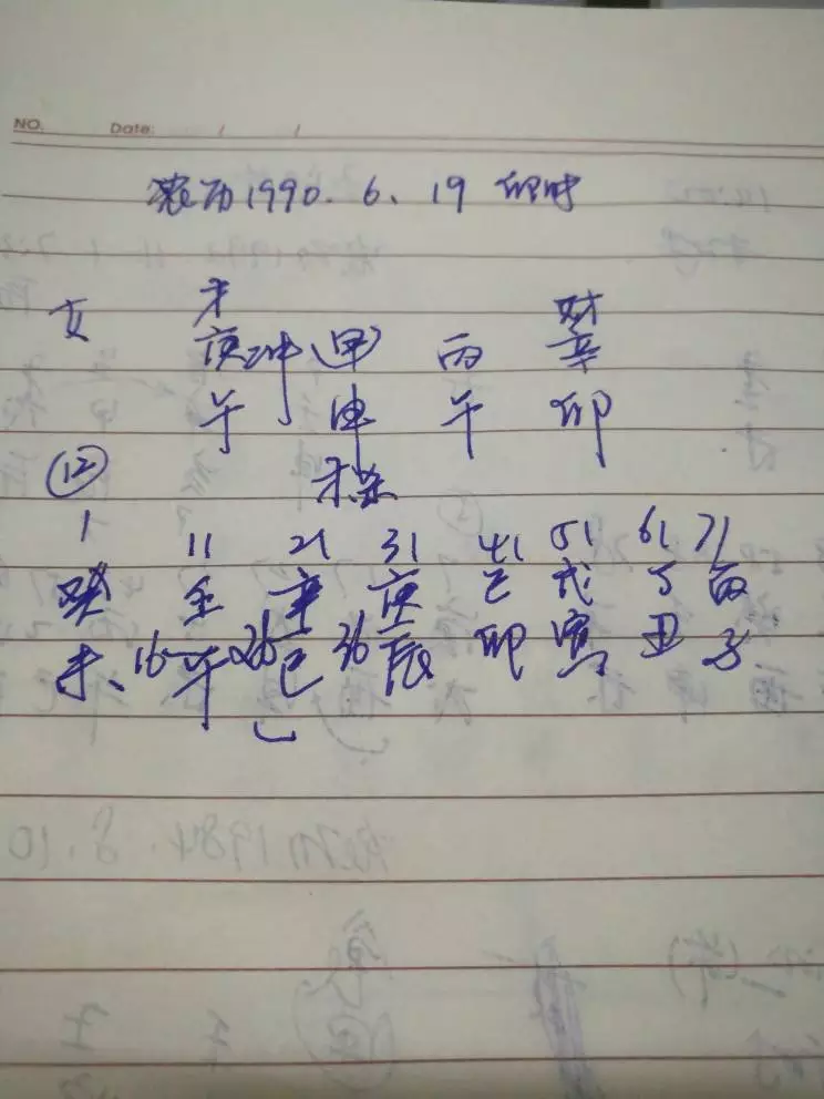 4、夫妻比劫是什麼意思:比劫重是什麼意思