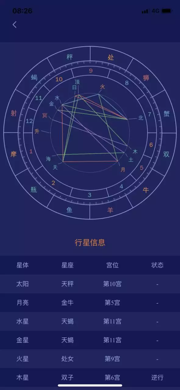 5、星盘最准的软件是哪个:给老外占星用什么在线看星盘的软件好