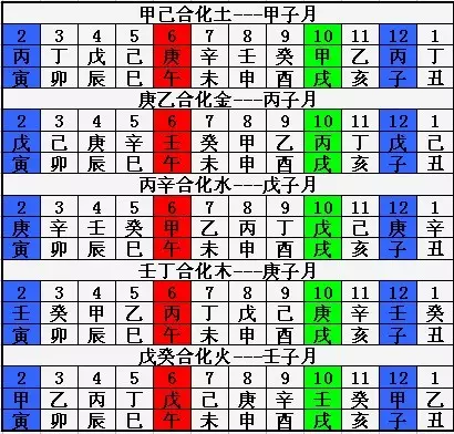 2010五行属什么:2010年农历12月23五行属什么