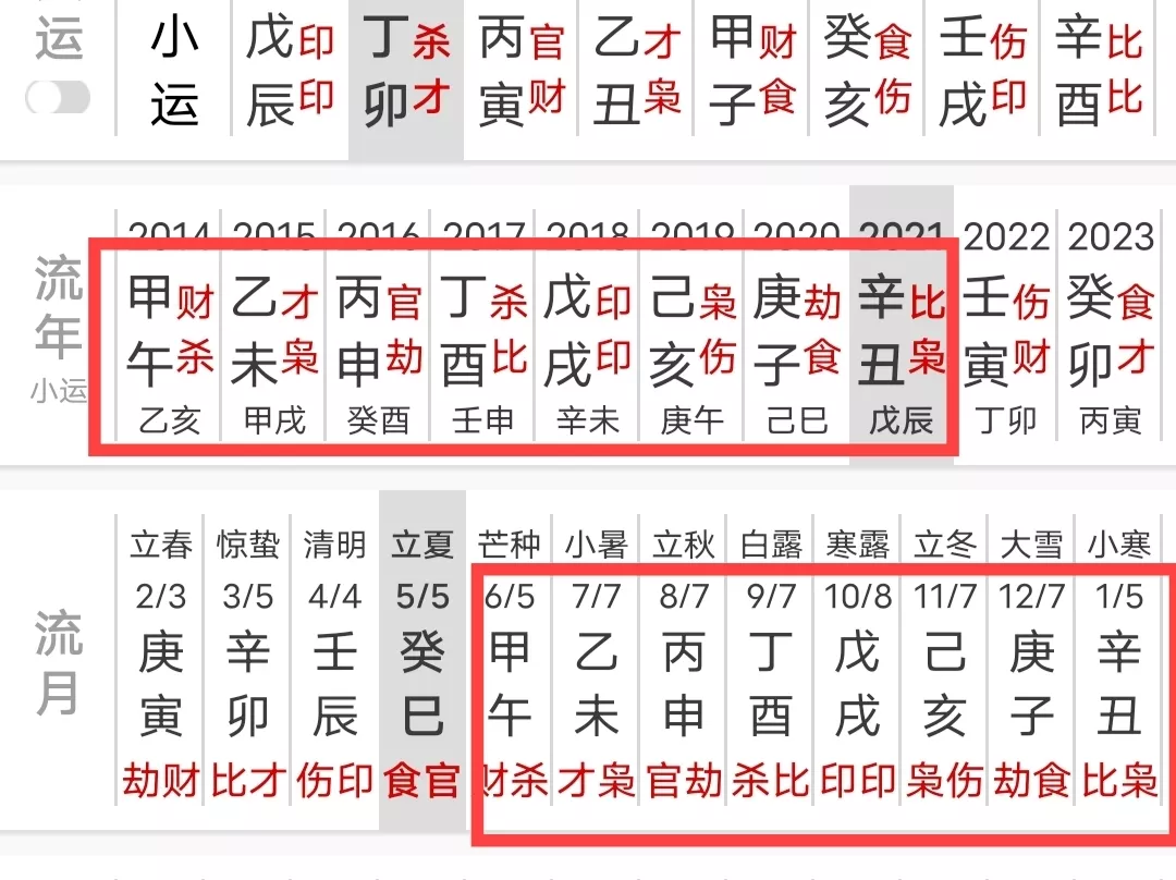 1、年流年运势分析:年属虎人的全年运势