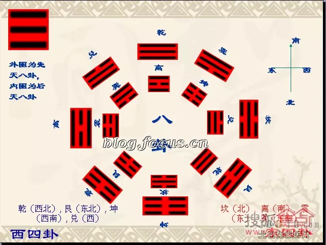 2、吉位和财位:求高手解答房间财位及风水知识