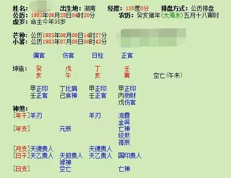 兔的桃花劫是馬是誰糾纏誰，75年屬兔47歲有一災