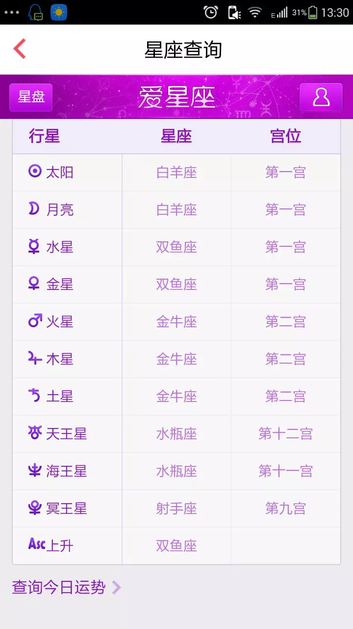 3、星座月份表阳历:十二星座日期是公历