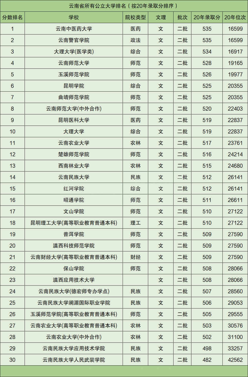 2、中國最發達的省份排名:中國省份十大區域富裕排行？