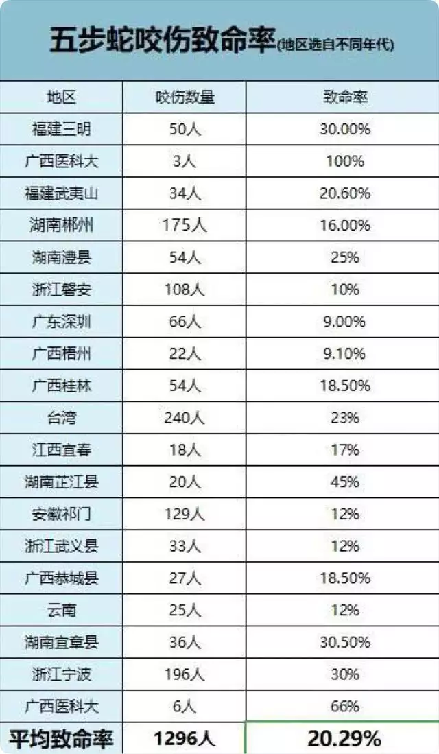 屬蛇人要遠離哪些生肖，屬蛇一生要遠離的屬相