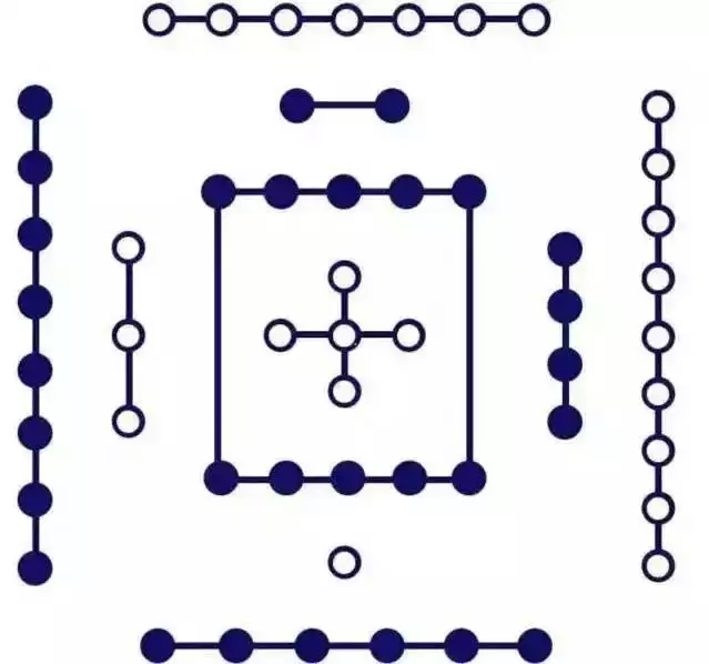 022年年运卦象，皇极经世书2022年卦"