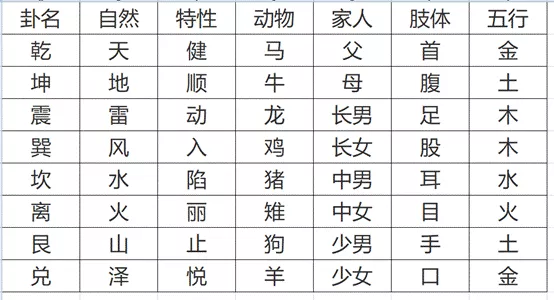 娅的五行属性是什么：中国五行属什么？