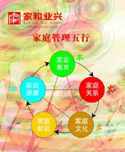 1、五行相生相剋夫妻命生子:夫妻五行相生相剋怎麼辦