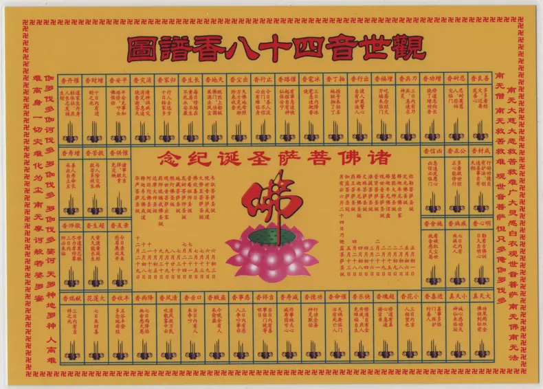 3、七十二香谱图解:那里有七十二香谱图