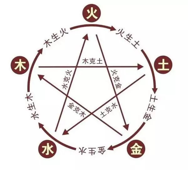 1、紫的五行属性属什么:紫在五行中属什么？