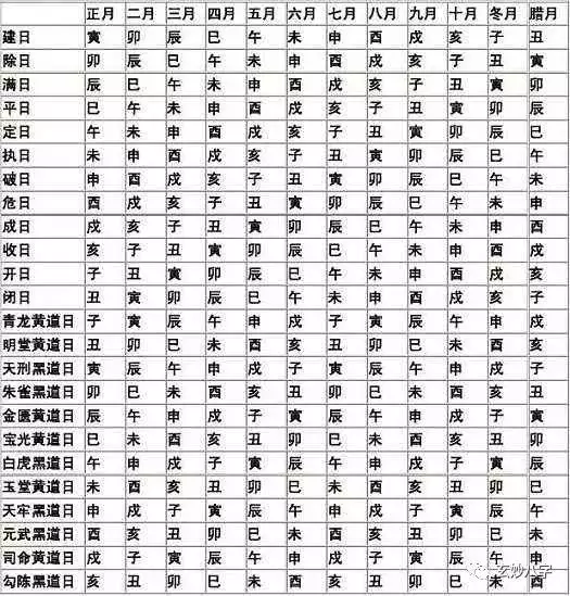 4、看黃道吉日哪個准:哪家黃曆最准