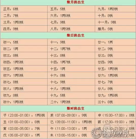 3、算命年运势免费:算卦财运免费算命财运