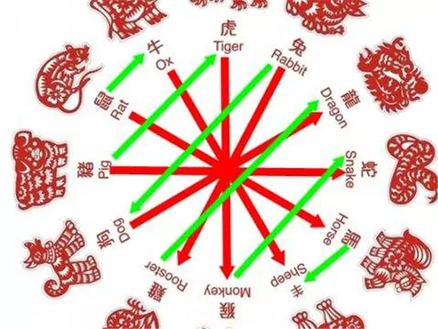 3、屬狗和屬猴相配嗎:屬狗和屬猴婚姻相配嗎？